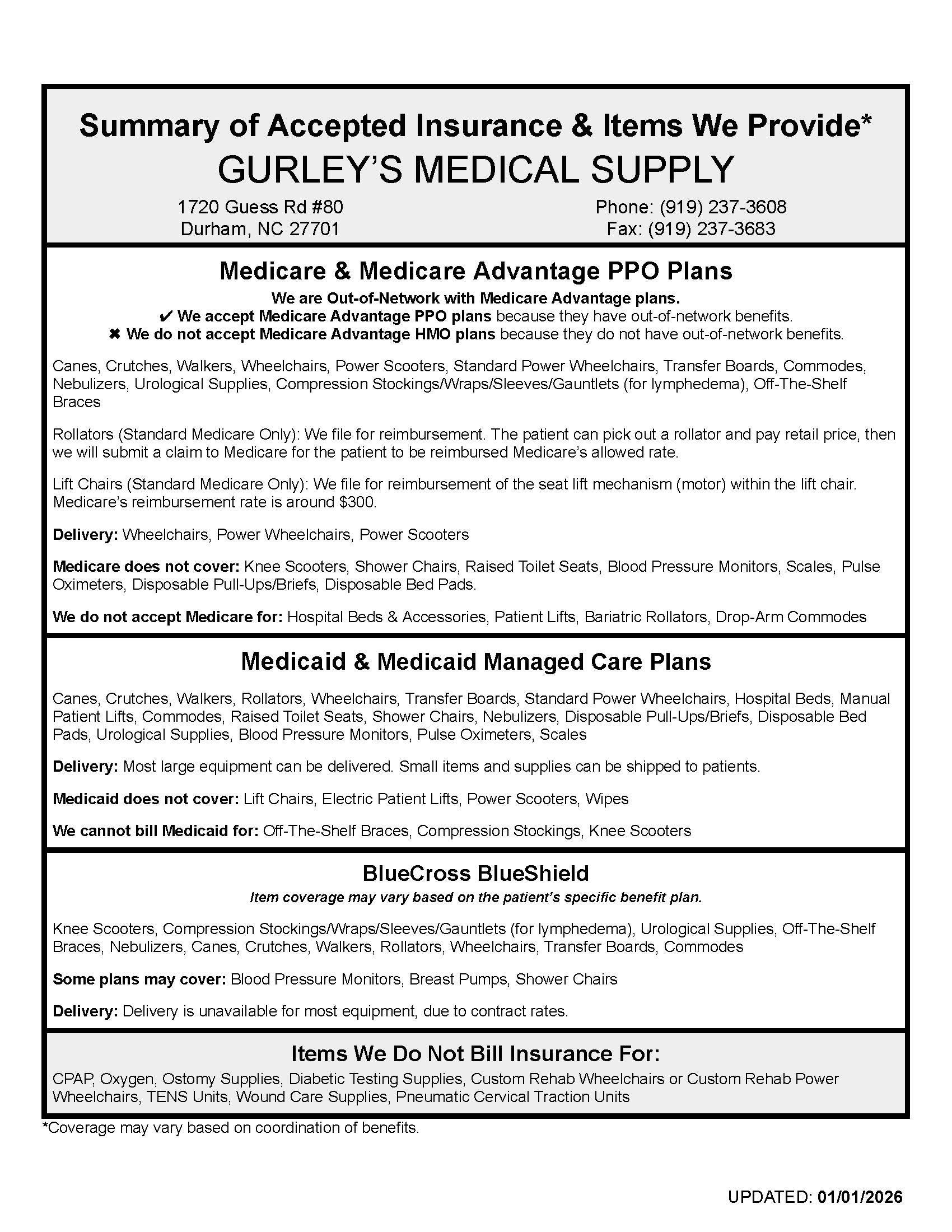 Summary of Accepted Insurance